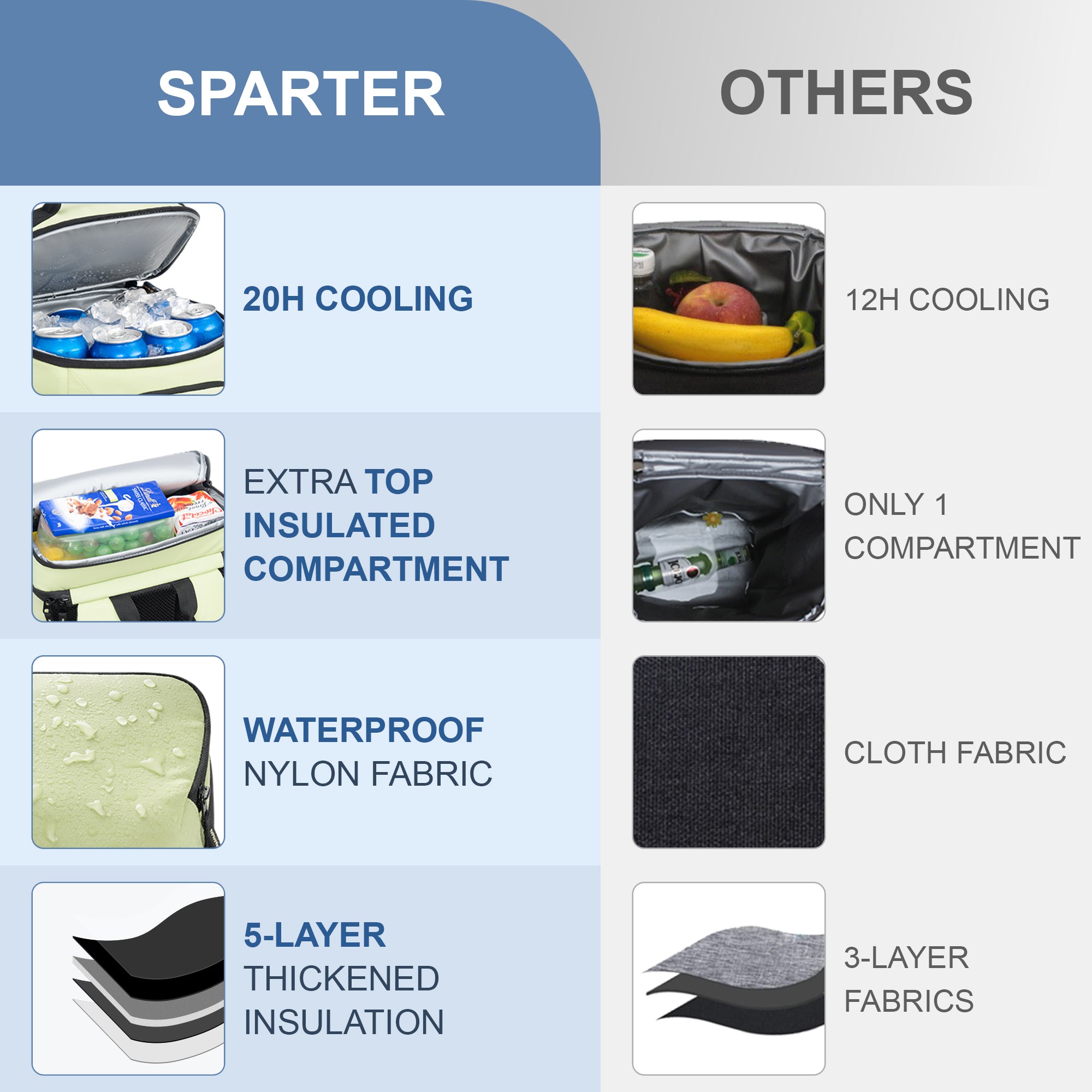 Sparter Backpack Cooler Insulated Leak Proof 30 Cans